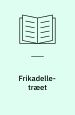 Frikadelle-træet